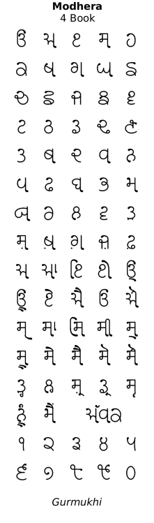 Modhera - Gujarati-style Gurmukhi font - free download