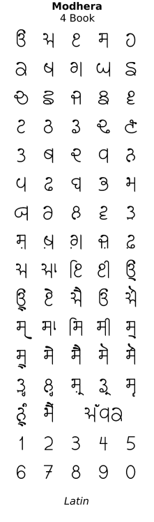 Modhera - Gujarati-style Gurmukhi font - free download