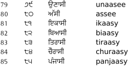 Gurmukhi number resource sheet PDF file.