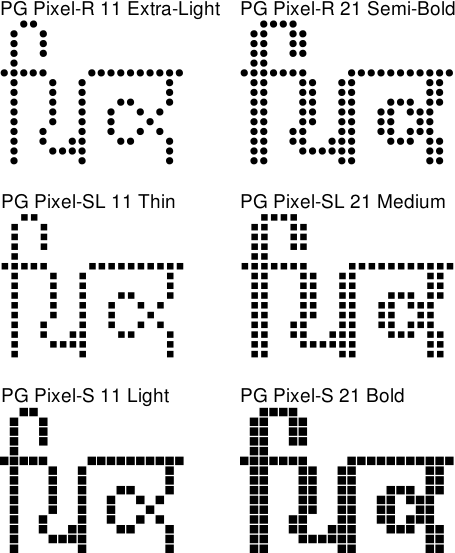 PG Pixel font gurmukhi free download