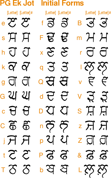 PG Ek Jot font initial forms for each letter
