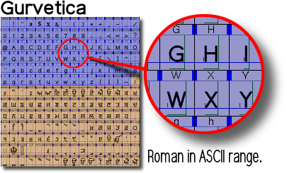 Gurvetica, UTF-8 TrueType font