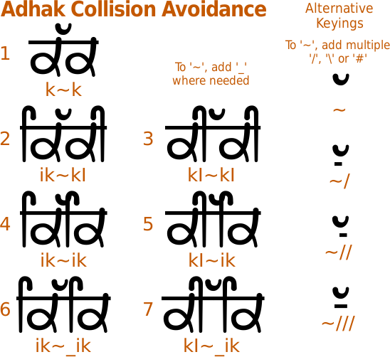 PG fon-dg1-layers.jpg font Number production variants