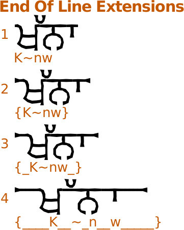 PG Khanna font Number production variants