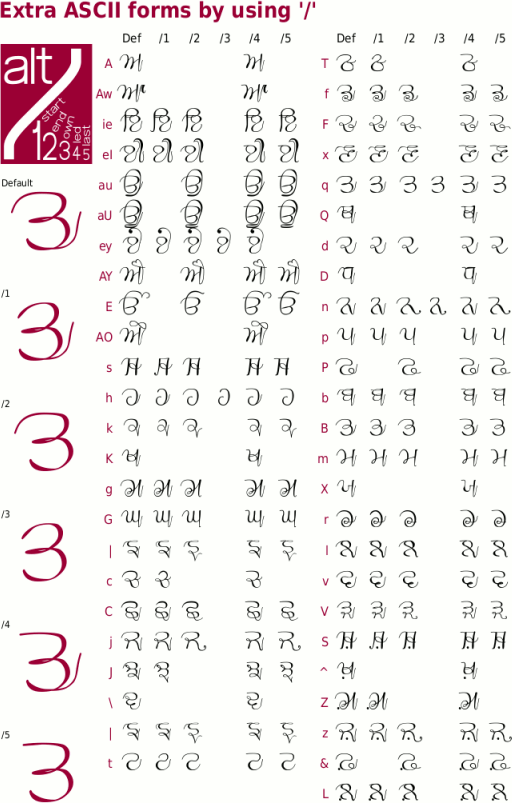 GHW Purani Primer, fancy, hand-written Gurmukhi font - free download