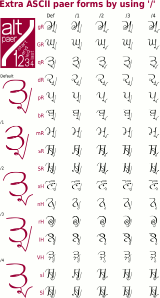 GHW Purani Primer, fancy, hand-written Gurmukhi font - free download