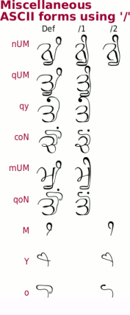 GHW Purani Primer, fancy, hand-written Gurmukhi font - free download