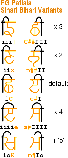 PG Patiala font bihari and sihari variants and how to get them