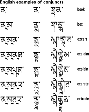 Tsheg - Tibetan-style Gurmukhi t-shirt/tattoo font - free download