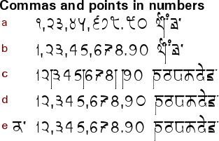 tattoo fonts numbers