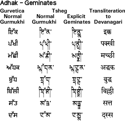 Tsheg - Tibetan-style Gurmukhi t-shirt/tattoo font - free download