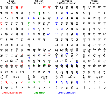 Tsheg - Tibetan-style Gurmukhi t-shirt/tattoo font - free download