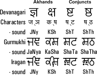 Akands and Conjuncts - Iragan font Gurmukhi/Devanagari free download