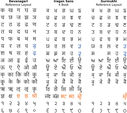 Iragan Sans font Gurmukhi/Devanagari free download