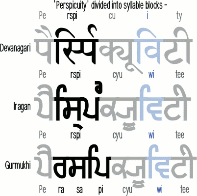 Iragan Sans font Gurmukhi/Devanagari free download