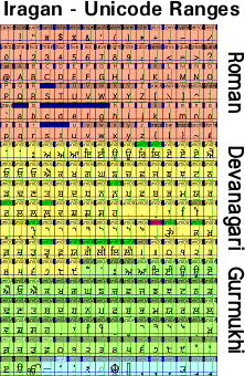 Iragan Sans font Gurmukhi/Devanagari free download