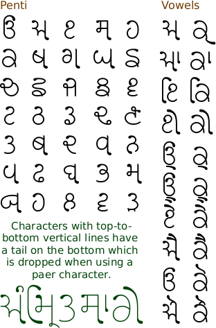 Modhera - Gujarati-style Gurmukhi font - free download