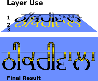 PG Thikriwala font layer use