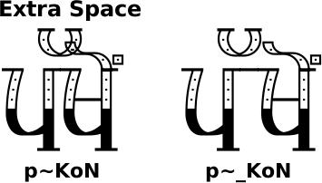 PG Thikriwala font layer use